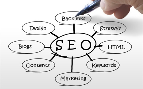 網(wǎng)站建設優(yōu)化中，內(nèi)鏈和外鏈哪個更重要？